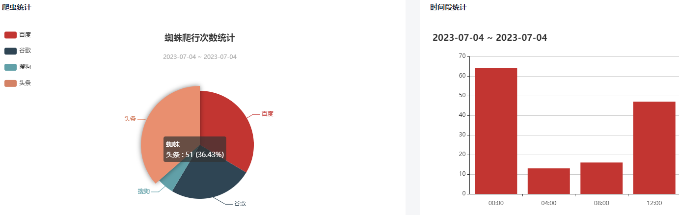 SEO自动外链蜘蛛池