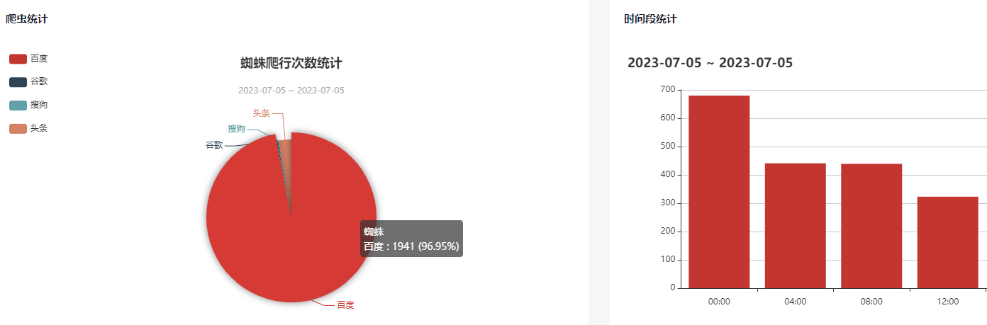 SEO自动外链蜘蛛池